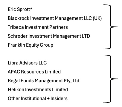 Ownership Summary Chart