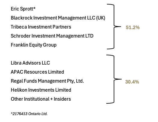 Ownership Summary Chart
