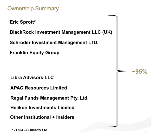 Ownership Summary Chart